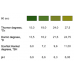 MILK SECURITY TEST for titratable acidity and pH